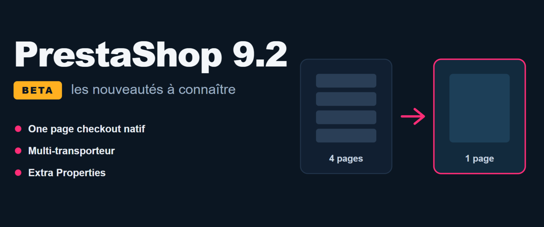 Trois nouveautés majeures de PrestaShop 9.2: le one page checkout natif (passe de 4 pages à une seule), les commandes multi-transporteur, et les extra properties.